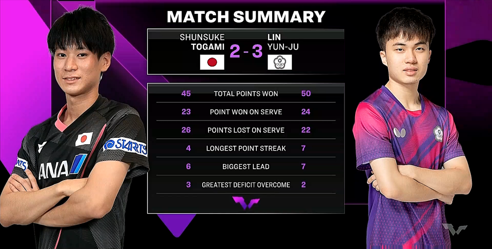 开云体育世界杯-韩国队险胜中国队，奥恰洛夫关键制胜  第1张